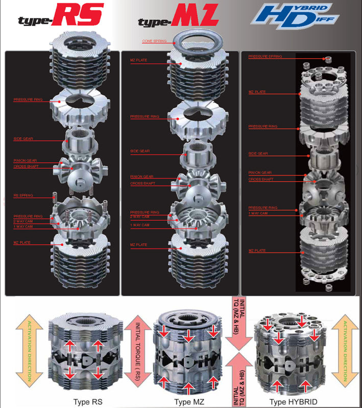 Cusco LSD MZ R180 GC8 GDB GRB GVB Rear 2WAY(1.5&2W)