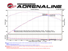 Load image into Gallery viewer, aFe POWER 14-18 Chevrolet Corvette C7 &amp; Z06 Twisted Steel 3in 304 Stainless Steel Mid Pipe w/ Cat