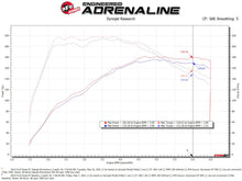 Load image into Gallery viewer, aFe POWER Momentum GT Pro 5R Media Intake System 14-15 Ford Fiesta ST L4-1.6L (t)