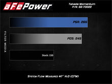 Load image into Gallery viewer, aFe POWER Momentum GT Pro Dry S Intake System 14-15 Ford Fiesta ST L4-1.6L (t)