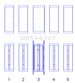 King 07-09 Mazdaspeed 3 L3-VDT MZR DISI (t) Duratec High Performance Main Bearing Set - Size (0.25)