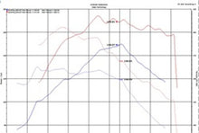 Load image into Gallery viewer, Injen 18-20 Hyundai Kona L4-1.6L Turbo Short Ram Cold Air Intake System