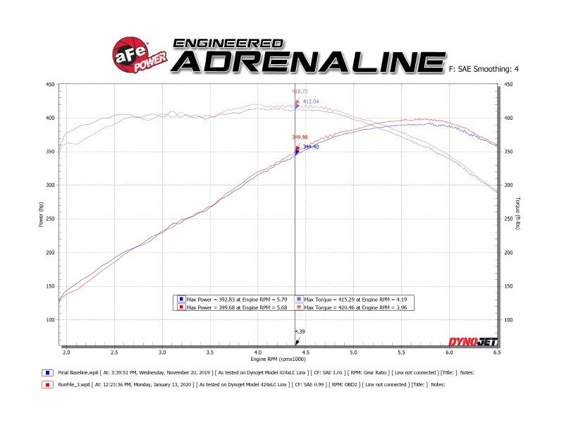 aFe POWER MACH Force-Xp 3in Axle-Back 16-21 Chevrolet Camaro SS V8 6.2L w/Mufflers - Polished